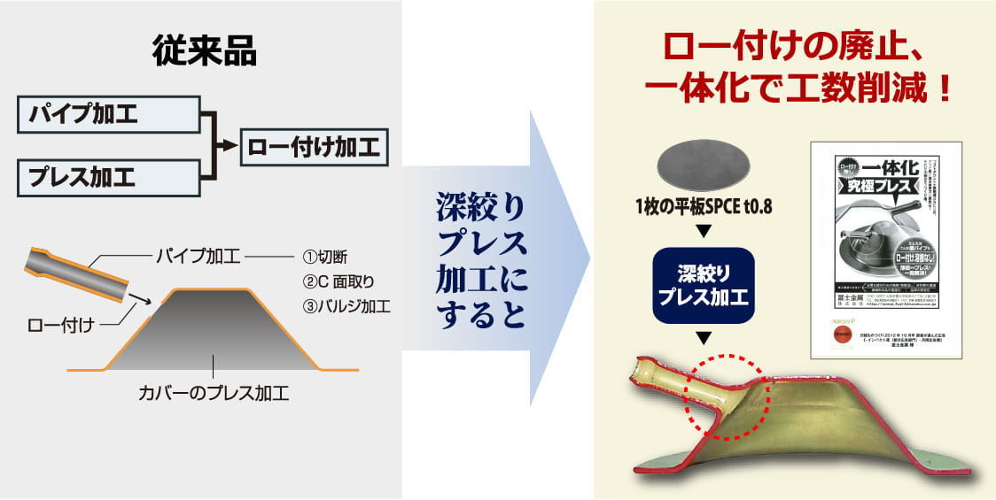 ロー付け・溶接なし事例