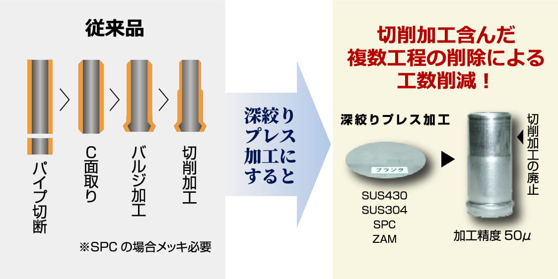 パイプ・後加工なし事例①