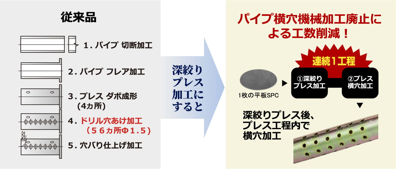 パイプ・後加工なし事例②